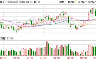 西安西藏矿业：公司重大事项请以公司公告为准